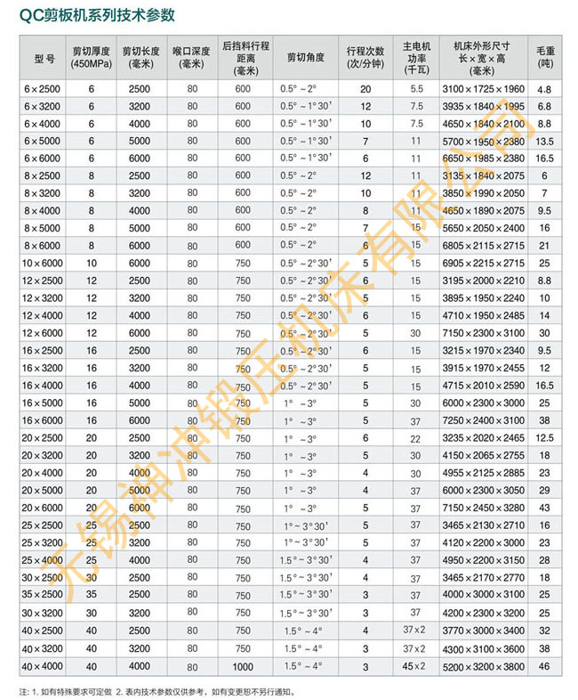 神沖QC系列剪板機參數表.jpg