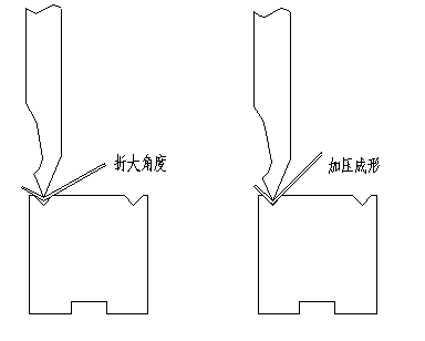 數(shù)控折彎機(jī),折彎機(jī)廠家,數(shù)控剪板機(jī)
