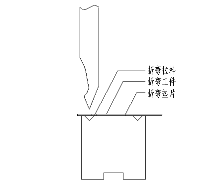 數(shù)控折彎機(jī),折彎機(jī)廠家,數(shù)控剪板機(jī)